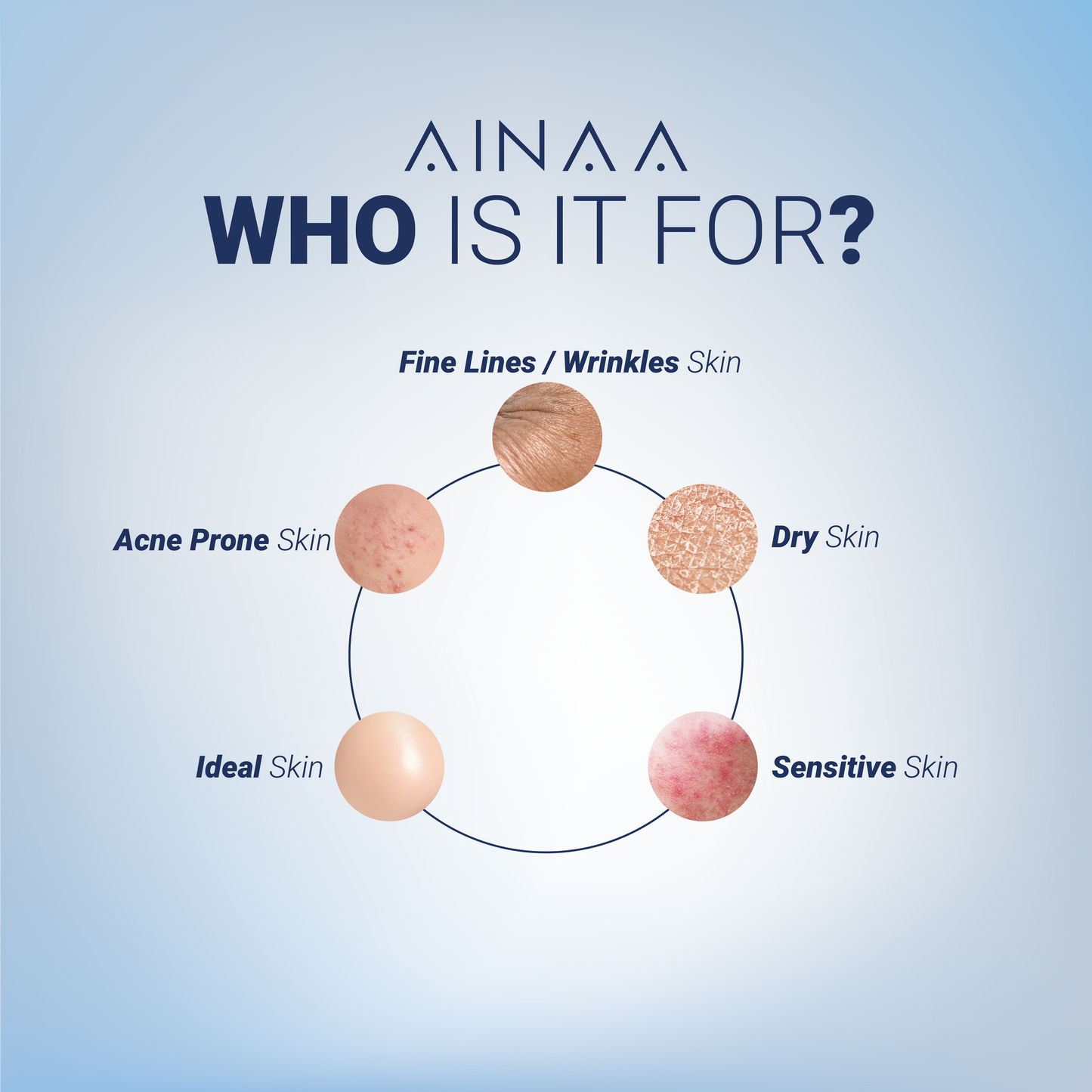 Ainaa Repairing Care Set